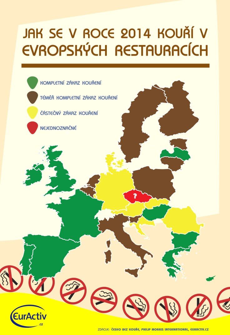 Palenie w restauracjach (Europa, 2014)