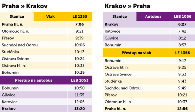 Jízdní-řád-Praha-Krakov
